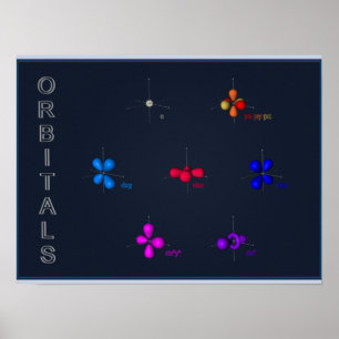 s,p & d orbitaler poster