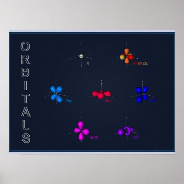 s,p & d orbitaler poster (Framsidan)