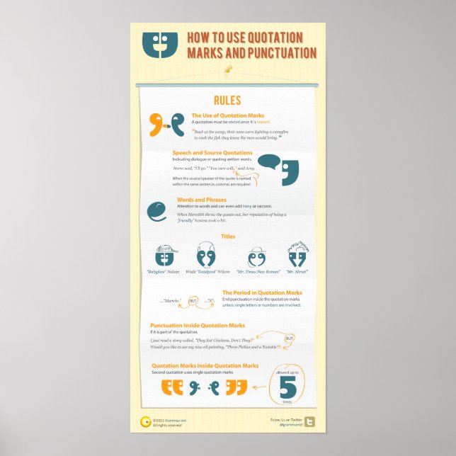 Så här användor du citattecken och interpunktion poster (Framsidan)