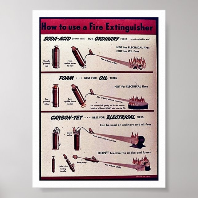 Så här Användor du en brandsläckare Poster (Framsidan)