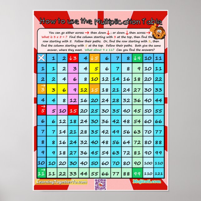Så här Användor du multiplikationen Bord Poster (Framsidan)