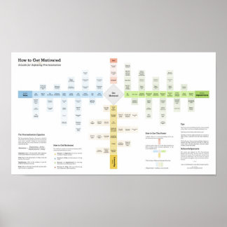 Så här får du motiv och besegrar procrastination poster