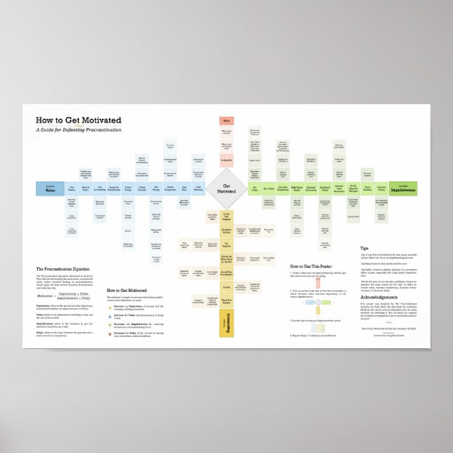 Så här får du motiv och besegrar procrastination poster (Framsidan)