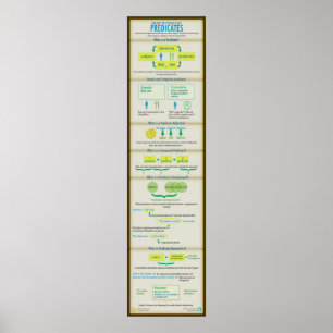 Så här hanterar du predikat poster