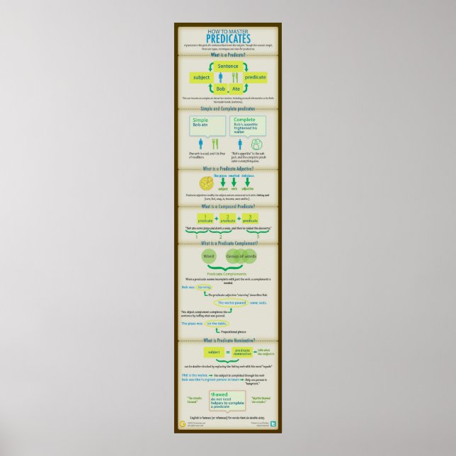 Så här hanterar du predikat poster (Framsidan)