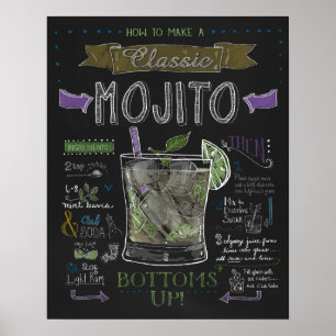 Så här Poster du en Mojito-kalkylpanel