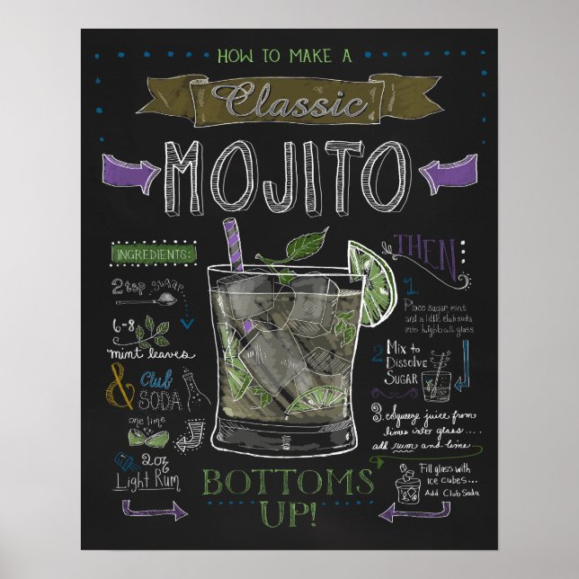 Så här Poster du en Mojito-kalkylpanel (Framsidan)