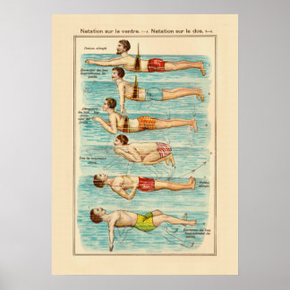 Så här Simmor du - Vintage Swimmer-diagram Poster