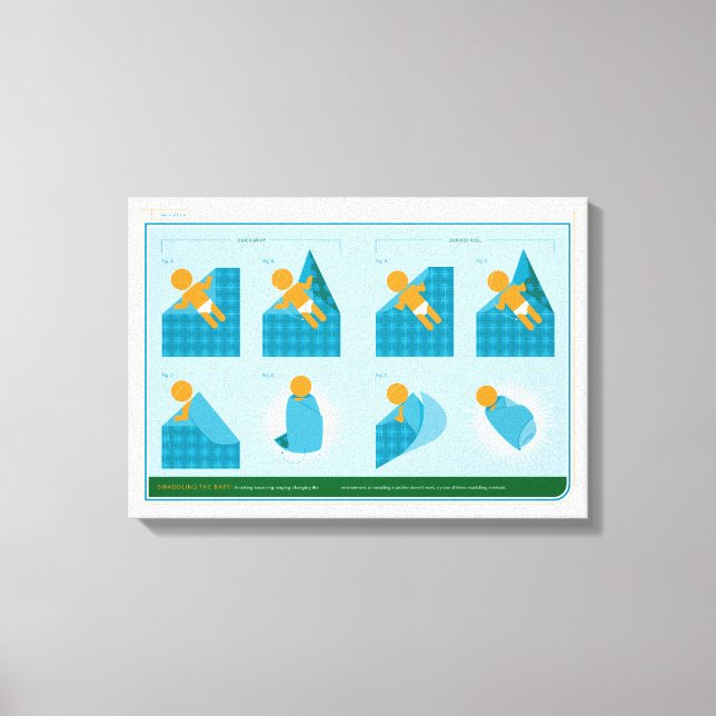 Så här Swaddle ska användas Canvastryck (Framsida)