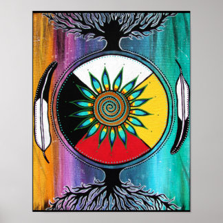 Så här under poster