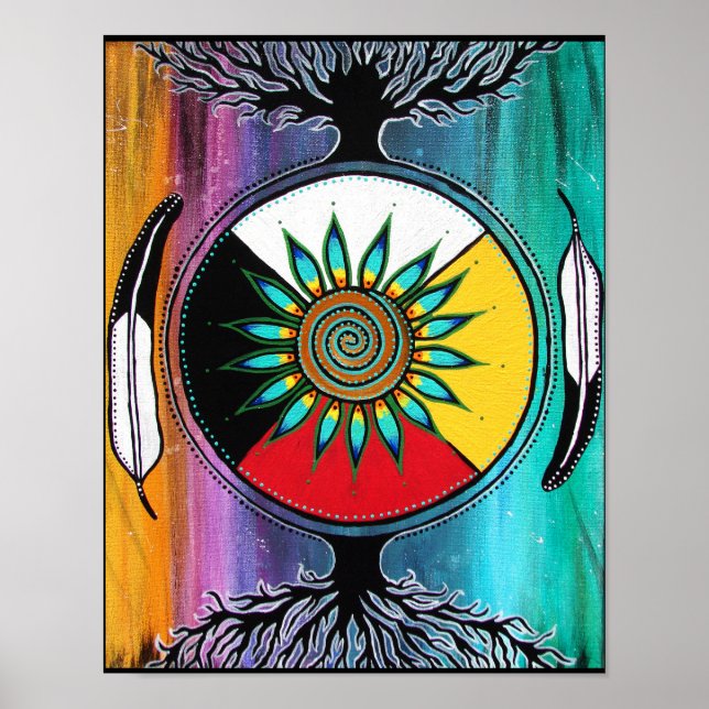 Så här under poster (Framsidan)