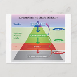 Så här visar du dina drömmar i verklighetsdiagram vykort