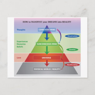Så här visar du dina drömmar i verklighetsdiagram vykort