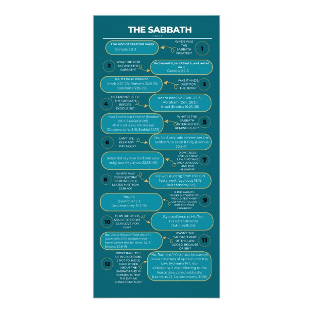 Sabbath Truth Reklamkort (Framsidan)