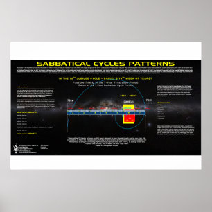 Sabbatscykel - 70:e jubileet poster