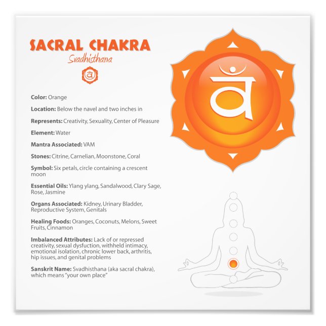 Sacral Chakra Poster (Framsidan)