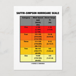 Saffir-Simpson Hurricane (Meteorology) Vykort