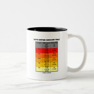 Saffir-Simpson orkanfjäll (Meteorology) Två-Tonad Mugg