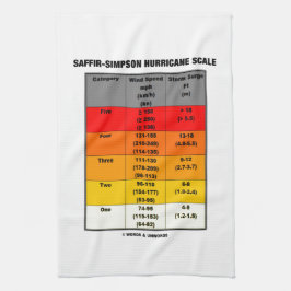 Saffir-Simpson orkanfjäll (vindfjäll) Kökshandduk