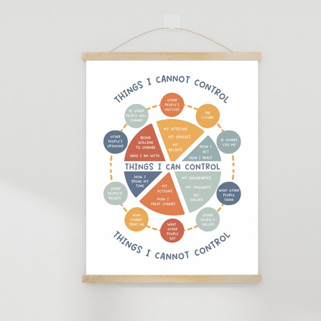 Sak I kan inte kontrollera rådgivning Poster (classroom posters,classroom emotional learning,social emotional learning,mindful thinking,counselor )