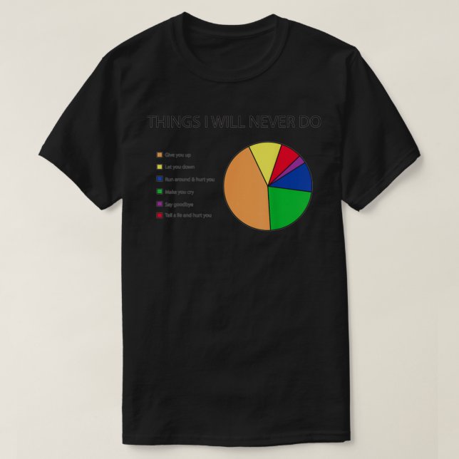 Sak I kommer aldrig att göra Paj-diagram T Shirt (Design framsida)