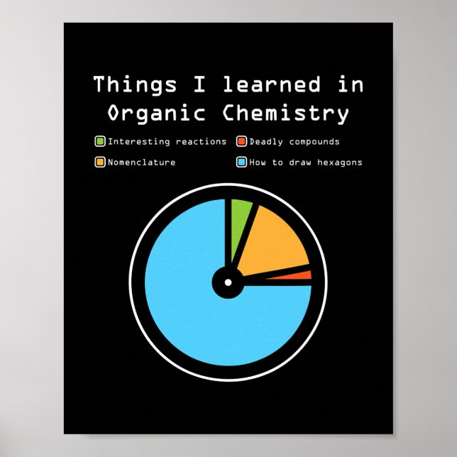 Sak I Lärde jag i ekologisk kemi. Poster (Framsidan)