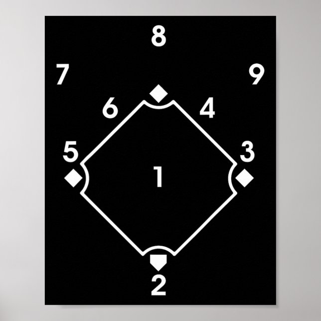 Sälj Softll Scorecard Poänghållare Positionsnummer Poster (Framsidan)