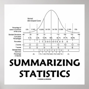 Sammanfattande statistik (Bell Curve Distribution) Poster