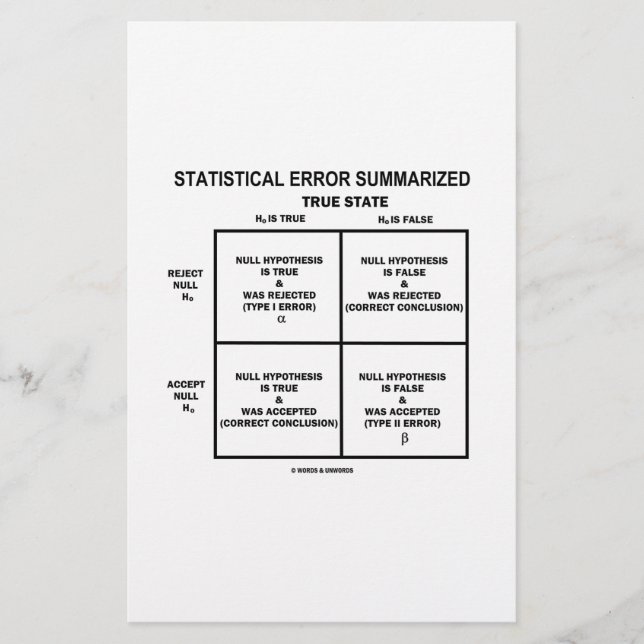 Sammanfattande statistiskt fel (hypotesprovning) (Framsida)