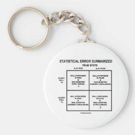 Sammanfattande statistiskt fel (hypotesprovning) nyckelring