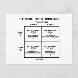 Sammanfattande statistiskt fel (hypotesprovning) vykort