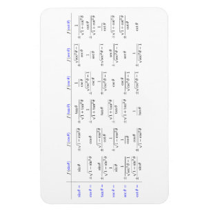 Sammansättning av trigonometric fungerar magnet