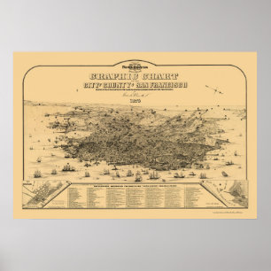 San Francisco, CA Panoramic Karta - 1875 Poster