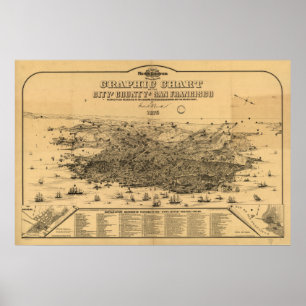 San Francisco California 1875 Panoramic Karta Poster
