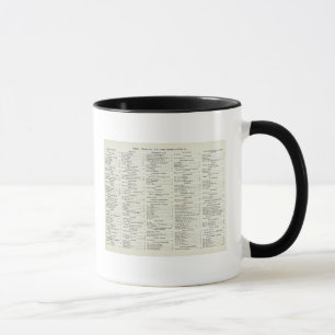 San Francisco California Index Mugg