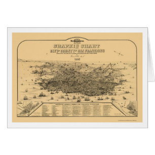San Francisco panorama- karta för CA - 1875 Hälsningskort