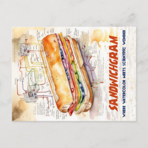 Sandwichgram Vykort