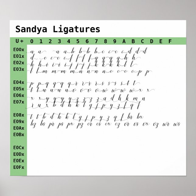 Sandya Font Ligatures Poster (Framsidan)