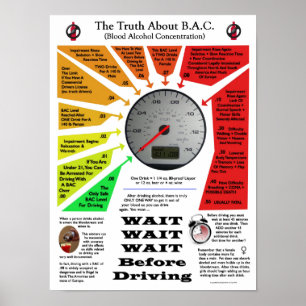 Sanningen om B.A.C. Poster