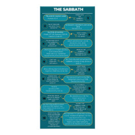 Sanningen om Sabbath Reklamkort