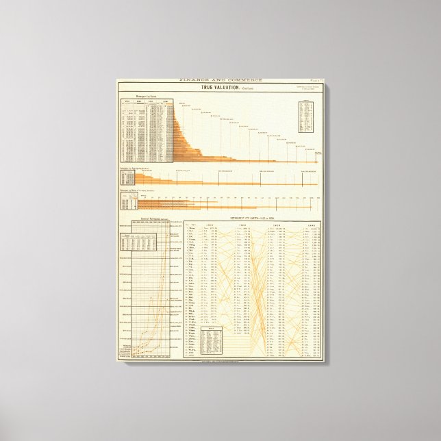 Sant värdering canvastryck (Framsida)