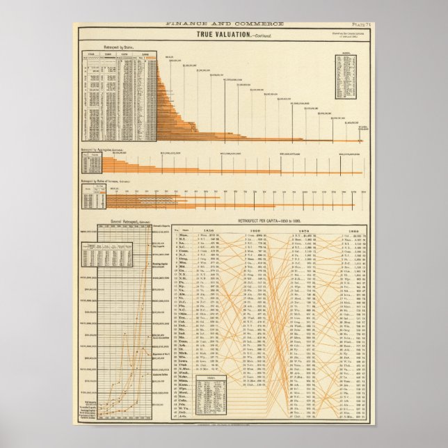 Sant värdering poster (Framsidan)