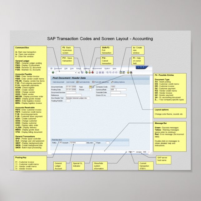 SAP Accounting Shortcuts Poster (Framsidan)