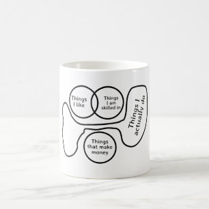 Sarkastic Humor Venn Diagram Kaffemugg