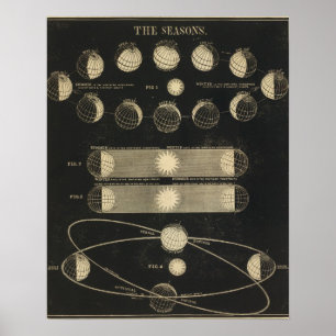 Säsongerna Poster