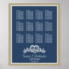 Sätesdiagram för varje temaområde poster