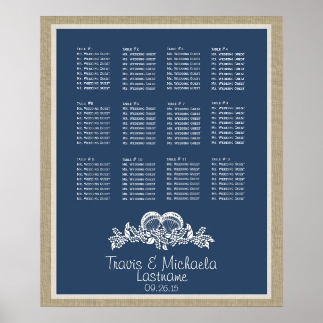 Sätesdiagram för varje temaområde poster (Framsidan)