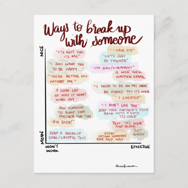 Sätter att dela upp vykort (Framsida)