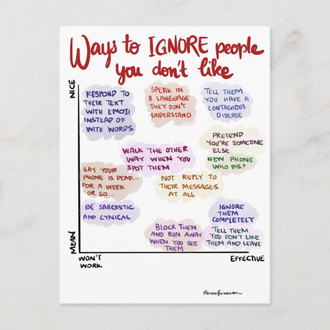 Sätter att ignorera vykort för personer (Framsida)