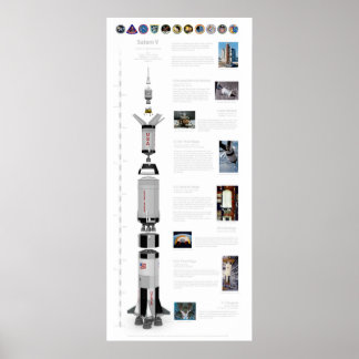 Saturn V Måne Rocket Poster